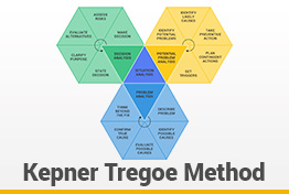 Kepner-Tregoe Method Google Slides Template