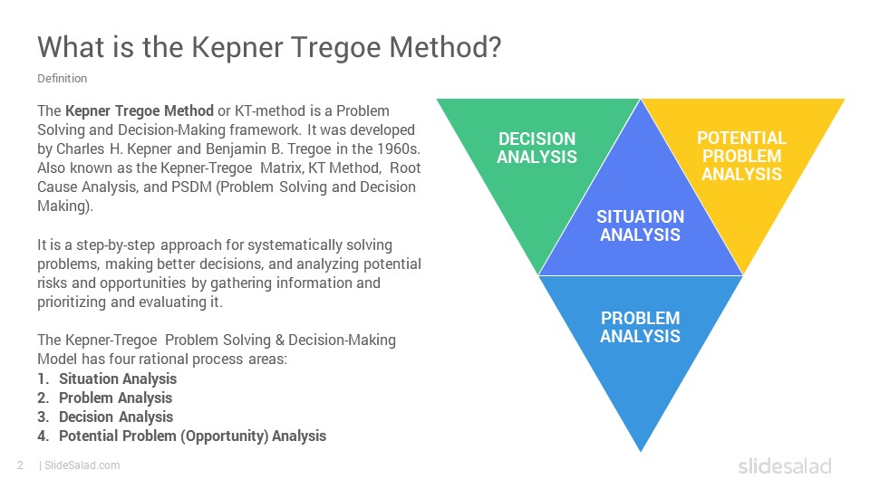 KepnerTregoe Method PowerPoint Template SlideSalad