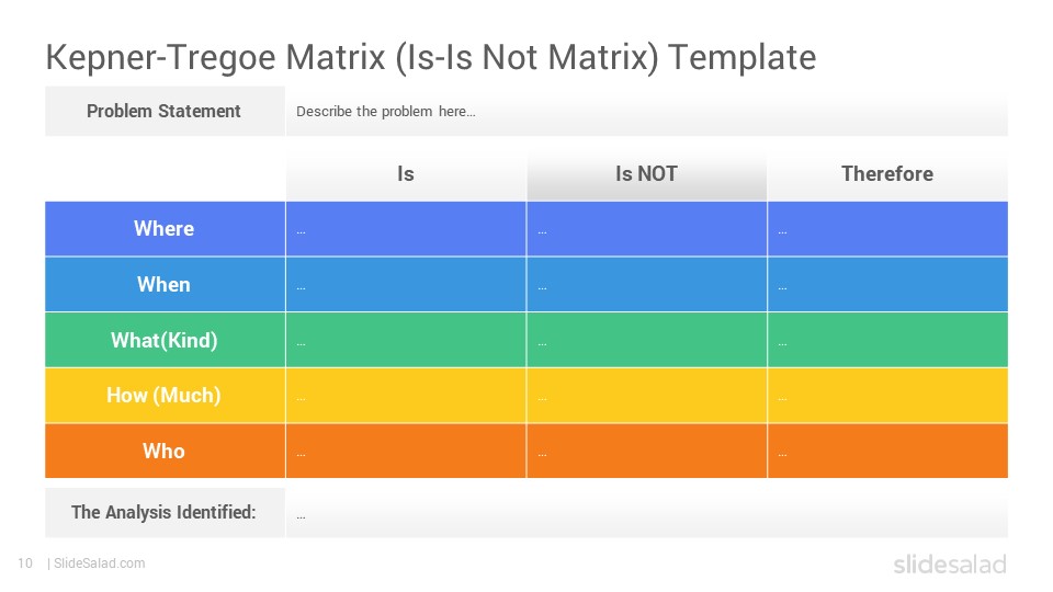 KepnerTregoe Method PowerPoint Template SlideSalad