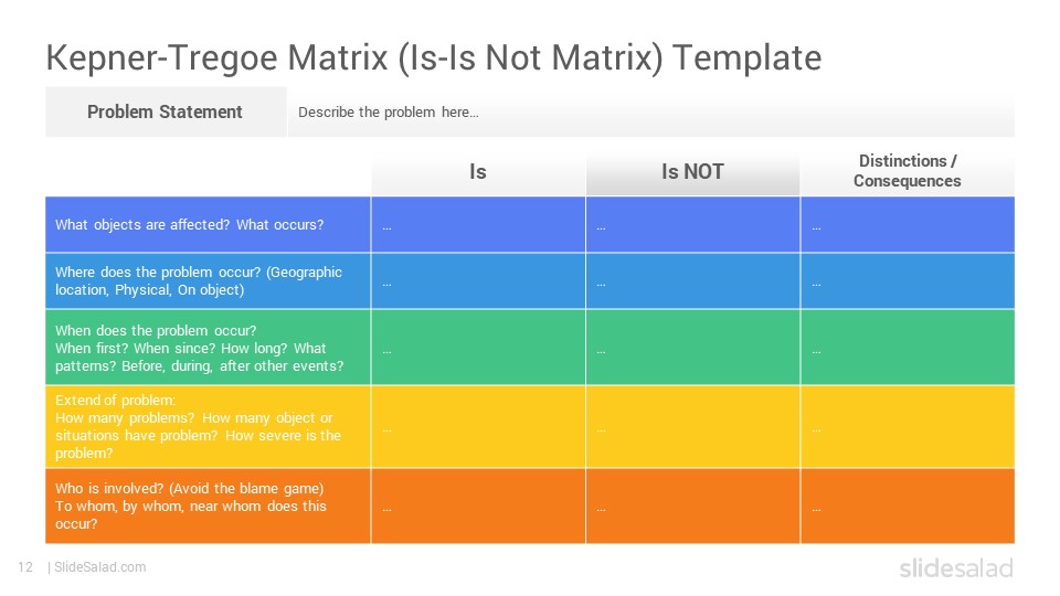 kepner-tregoe-method-powerpoint-template-slidesalad