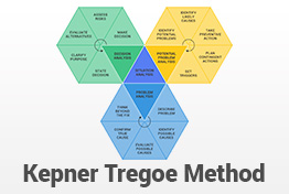Kepner-Tregoe Method PowerPoint Template For Presentations