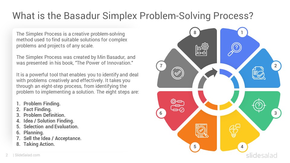 simplex problem solving