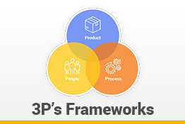 3P's Frameworks Google Slides Template Designs