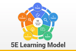5E Learning Model Google Slides Template Designs