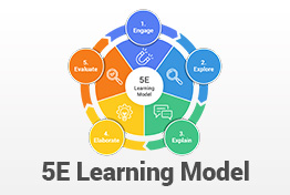 5E Learning Model PowerPoint Template Designs