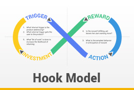 Hook Model Google Slides Template Diagrams