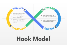 Hook Model PowerPoint Template Diagrams