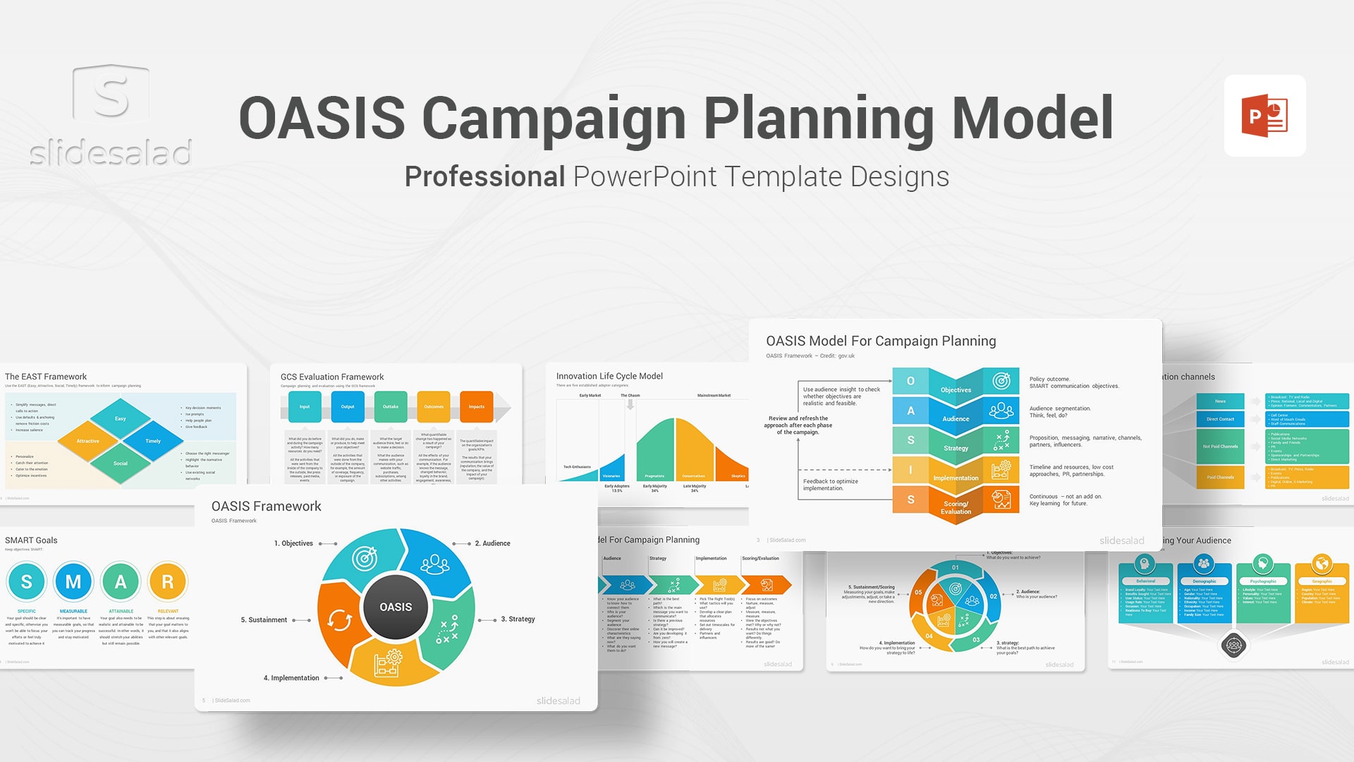 OASIS Campaign Planning Model PowerPoint Template - Top Campaign Planning Framework Templates for Microsoft PowerPoint