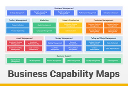 Business Capability Maps Google Slides Template Diagrams