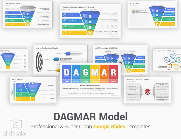 DAGMAR Model Google Slides Template Designs