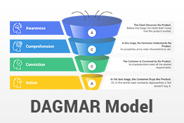 DAGMAR Model PowerPoint Template Designs