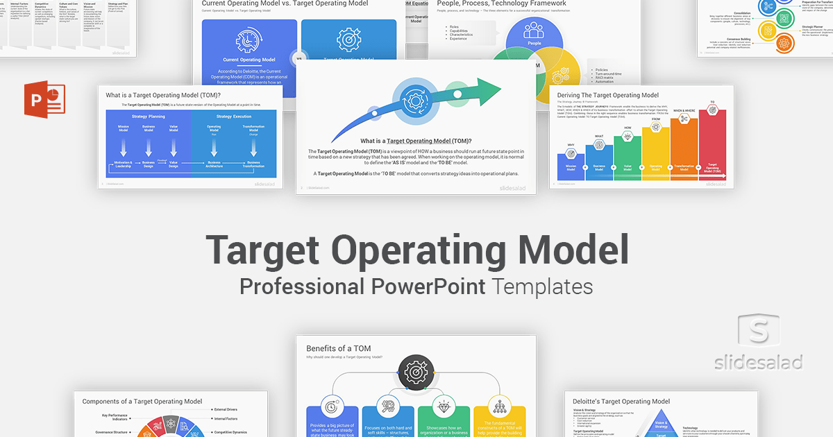 Target Operating Model PowerPoint Template Designs - SlideSalad