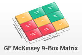 GE McKinsey 9-Box Matrix PowerPoint Template Designs