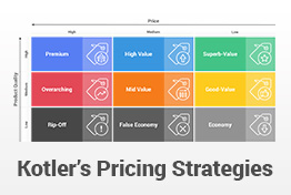 Kotler’s Pricing Strategies PowerPoint Template Designs
