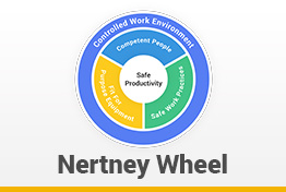 Nertney Wheel Google Slides Template Designs