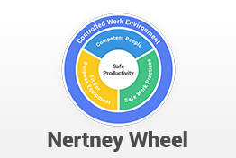 Nertney Wheel PowerPoint Template Designs
