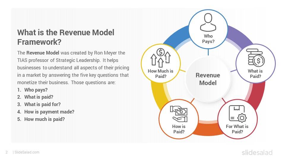 Revenue Model Framework Google Slides Template Designs SlideSalad