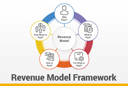 Revenue Model Framework Google Slides Template Designs