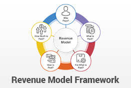 Revenue Model Framework PowerPoint Template Designs