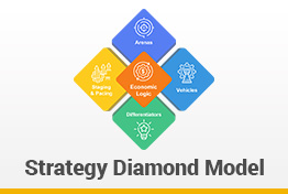 Strategy Diamond Framework Google Slides Template Designs