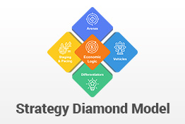 Hambrick and Fredrickson Strategy Diamond Framework PowerPoint Template Designs