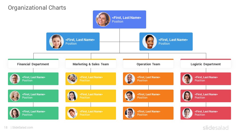 templates for organizational charts