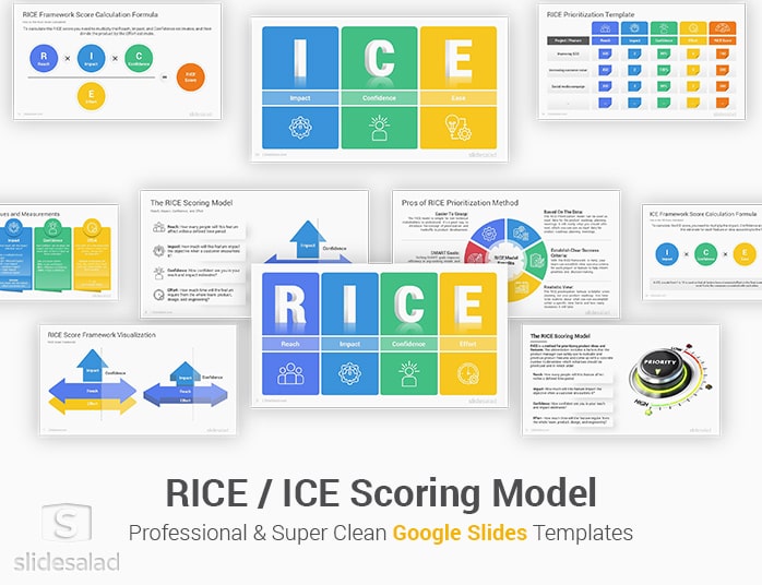 RICE and ICE Scoring Model Google Slides Template Designs