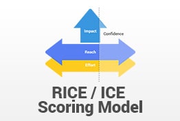 RICE and ICE Scoring Model PowerPoint Template Designs