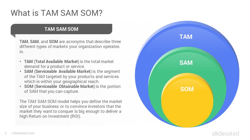 tam-sam-som-google-slides-template-designs-slidesalad