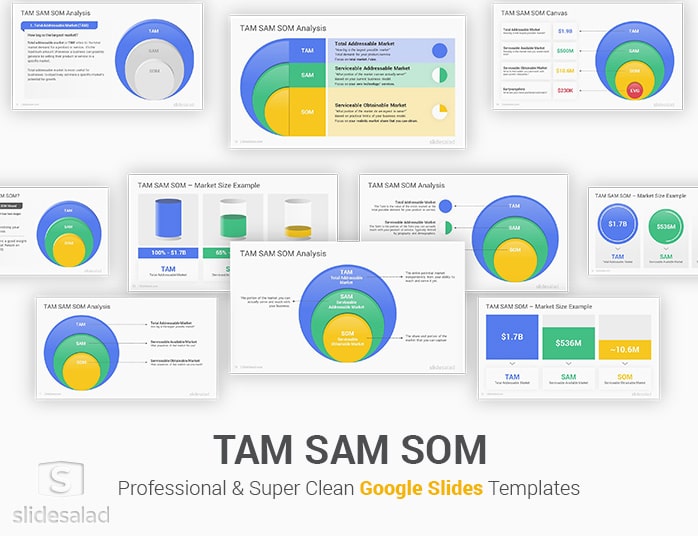 TAM SAM SOM Google Slides Template Designs
