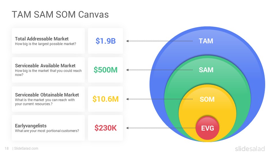 tam-sam-som-powerpoint-template-designs-slidesalad