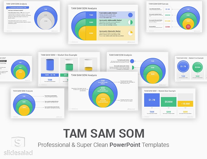TAM SAM SOM PowerPoint Template Designs