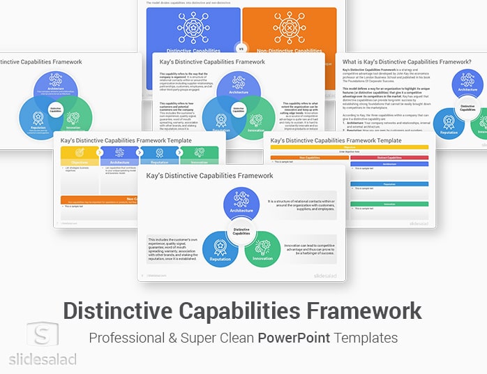 Kay’s Distinctive Capabilities Framework PowerPoint Template