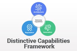 Kay’s Distinctive Capabilities Framework PowerPoint Template