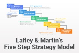 Lafley and Martin’s Five Step Strategy Model PowerPoint Template