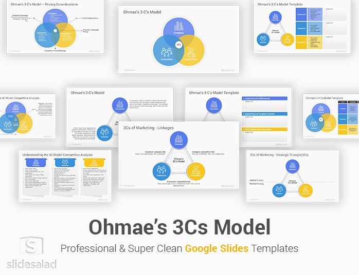 Ohmae’s 3Cs Model Google Slides Template Designs