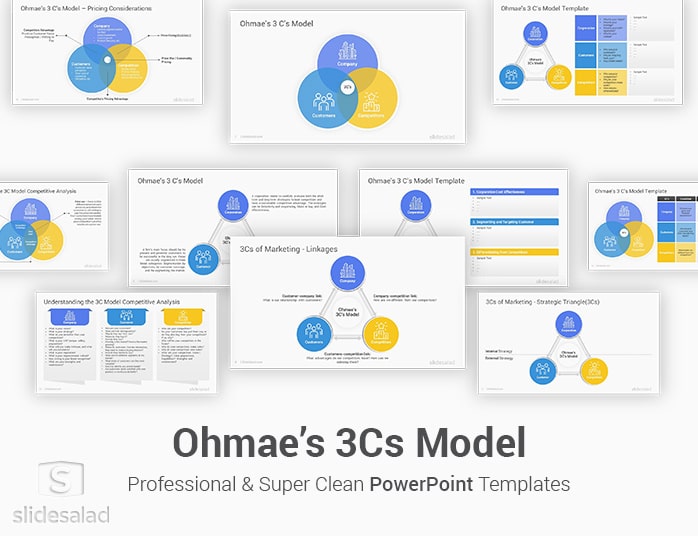 Ohmae’s 3Cs Model PowerPoint Template Designs