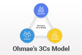 Ohmae’s 3Cs Model PowerPoint Template Designs