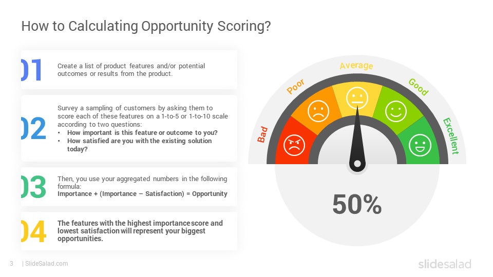 Opportunity Scoring Model Google Slides Template Designs - SlideSalad