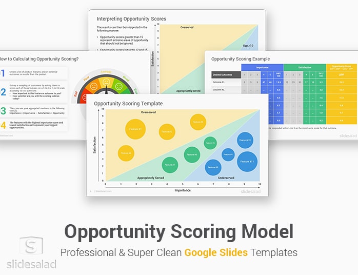 Opportunity Scoring Model Google Slides Template Designs