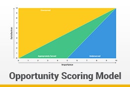 Opportunity Scoring Model Google Slides Template Designs