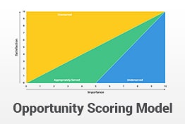 Opportunity Scoring Model PowerPoint Template Designs