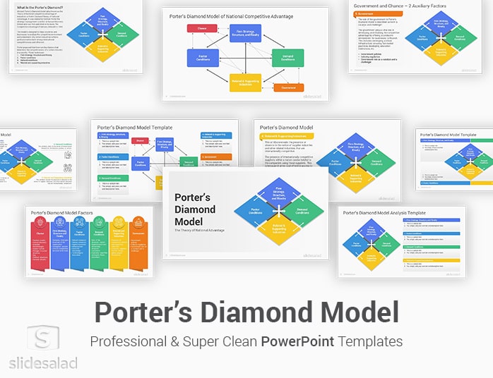 Porter’s Diamond Model PowerPoint Template Designs