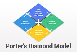 Porter’s Diamond Model PowerPoint Template Designs