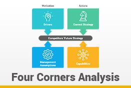 Porter's Four Corners Analysis Google Slides Template