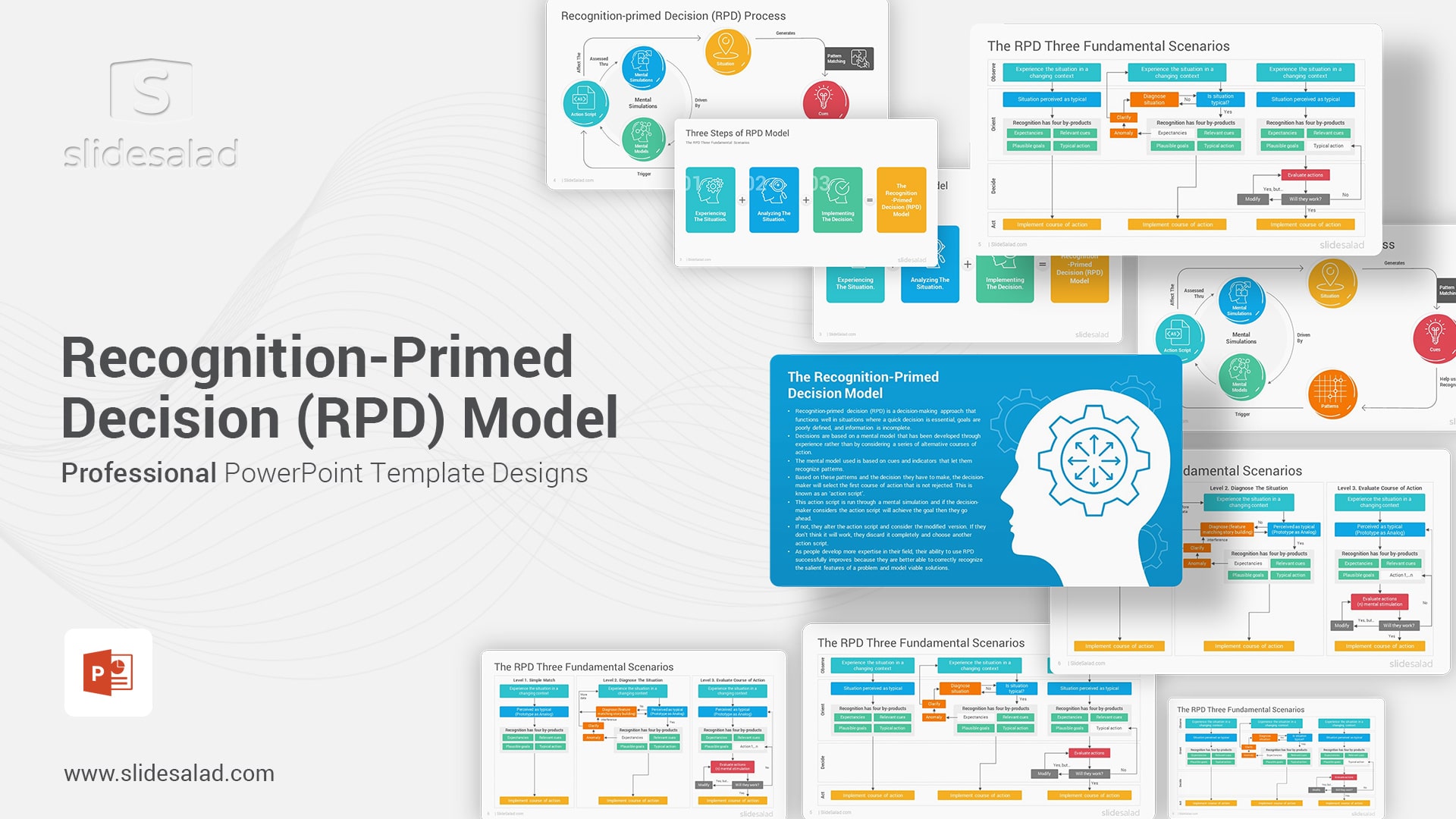 Recognition-Primed Decision Model PowerPoint Template - Showcase Your Team using Corporate Microsoft PowerPoint How People Make Quick Decisions During Complex Situations