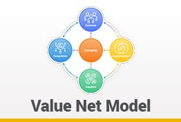 Value Net Model Google Slides Template Designs