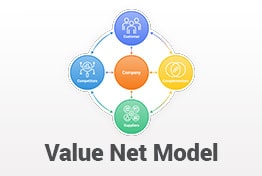Value Net Model PowerPoint Template Designs