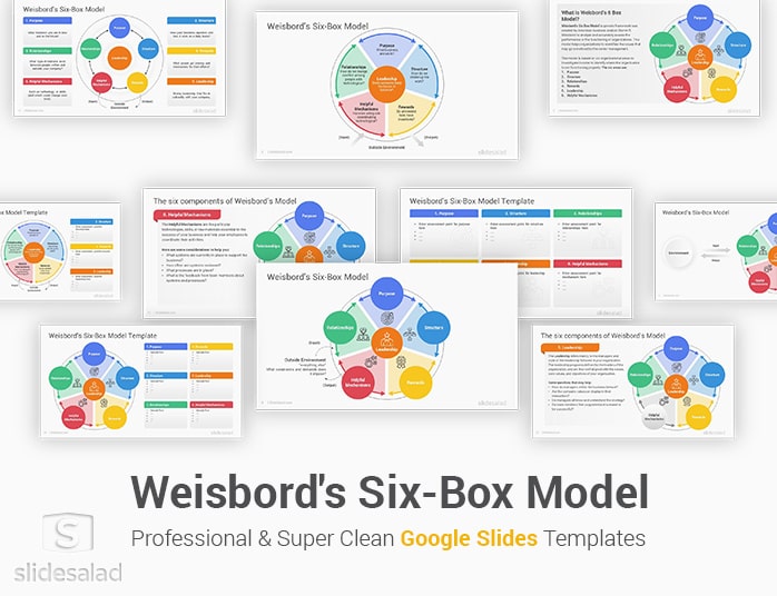 Weisbord's Six Box Model Google Slides Template Designs