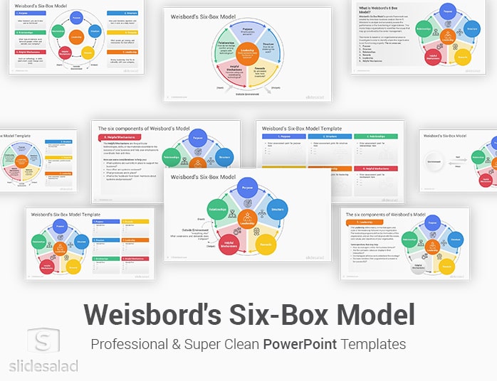 Weisbord's Six Box Model PowerPoint Template Designs